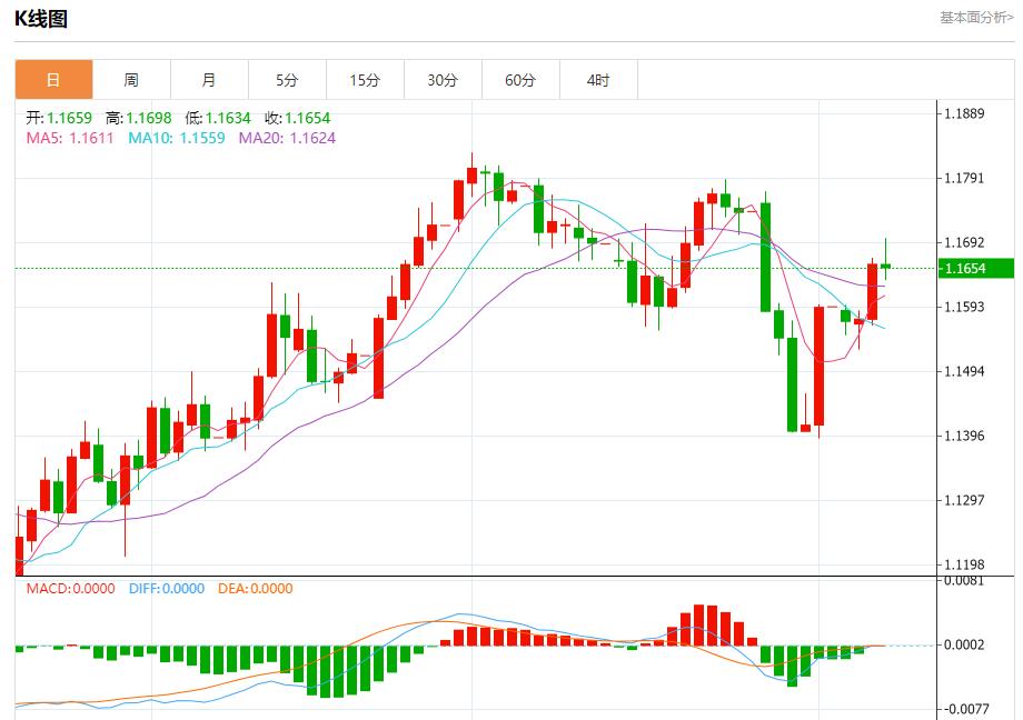 Global stock market storm is zgykf.cning, analysis of short-term trends of spot gold, silver, crude oil and foreign exchange on August 7(图1)