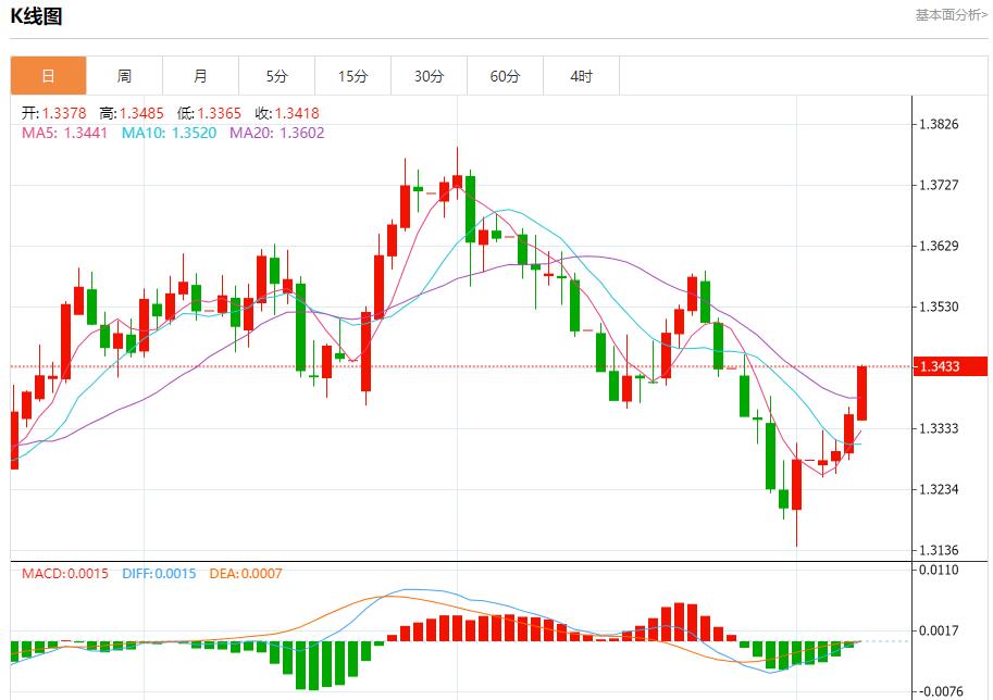 Global stock market storm is zgykf.cning, analysis of short-term trends of spot gold, silver, crude oil and foreign exchange on August 7(图2)