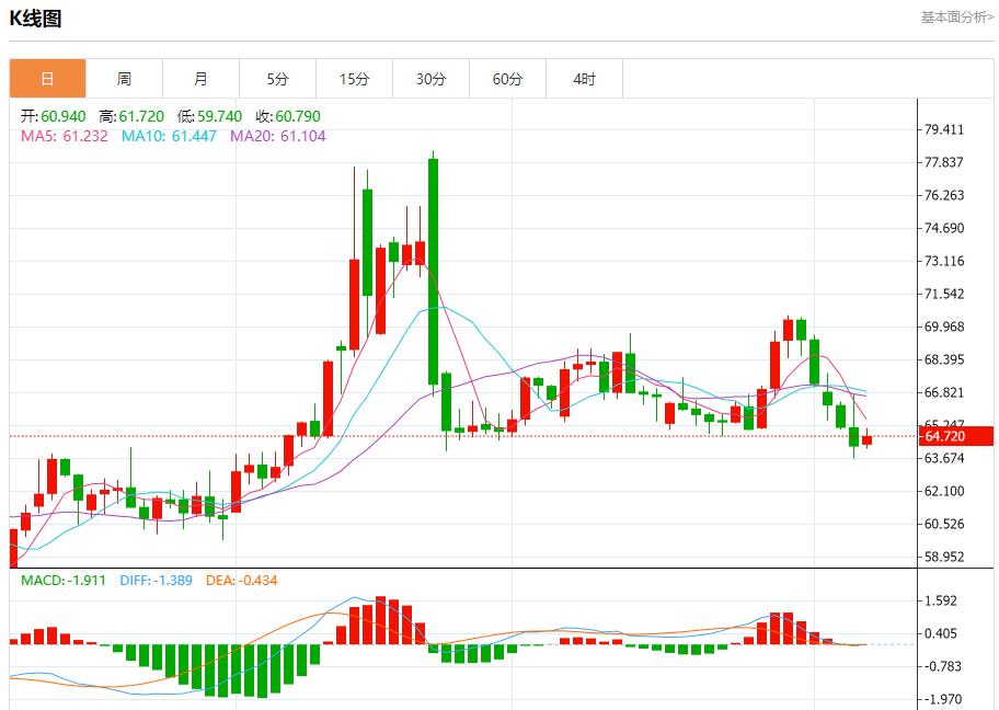 Global stock market storm is zgykf.cning, analysis of short-term trends of spot gold, silver, crude oil and foreign exchange on August 7(图5)