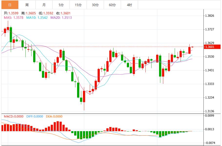 The Fed cut interest rates as expected, and the US dollar index fluctuates downward and falls below the 97 mark(图3) The Fed cut interest rates as expected, and the US dollar index fluctuates downward and falls below the 97 mark(图3)