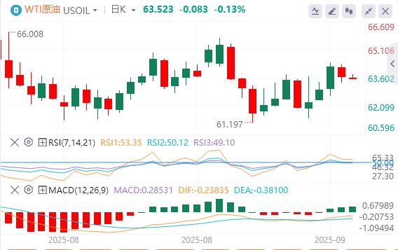 The Federal Reserve cut interest rates by 25 basis points as scheduled, and gold hit a high and plunged sharply!(图5) The Federal Reserve cut interest rates by 25 basis points as scheduled, and gold hit a high and plunged sharply!(图5)