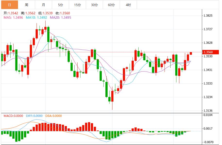 CPI and unemployment benefits data push up Federal Reserve bets on interest rate cuts, dollar weakens(图3) CPI and unemployment benefits data push up Federal Reserve bets on interest rate cuts, dollar weakens(图3)