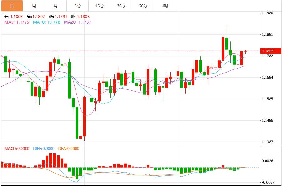 The dollar index maintains consolidation in the short term, paying attention to speeches by Fed officials(图2) The dollar index maintains consolidation in the short term, paying attention to speeches by Fed officials(图2)
