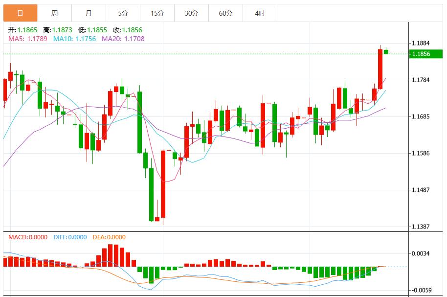 The Fed cut interest rates as expected, and the US dollar index fluctuates downward and falls below the 97 mark(图2) The Fed cut interest rates as expected, and the US dollar index fluctuates downward and falls below the 97 mark(图2)
