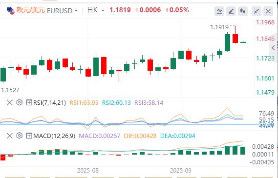 The Federal Reserve cut interest rates by 25 basis points as scheduled, and gold hit a high and plunged sharply!(图2) The Federal Reserve cut interest rates by 25 basis points as scheduled, and gold hit a high and plunged sharply!(图2)