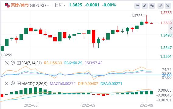 The Federal Reserve cut interest rates by 25 basis points as scheduled, and gold hit a high and plunged sharply!(图3) The Federal Reserve cut interest rates by 25 basis points as scheduled, and gold hit a high and plunged sharply!(图3)