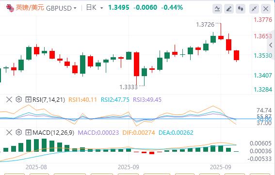 Bank of Japans hawkish turn boosts yen, U.S. dollar index technology rebounds(图2) Bank of Japans hawkish turn boosts yen, U.S. dollar index technology rebounds(图2)