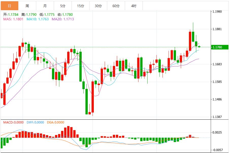 Traders focus on PCE data, US dollar may enter the consolidation stage(图2) Traders focus on PCE data, US dollar may enter the consolidation stage(图2)