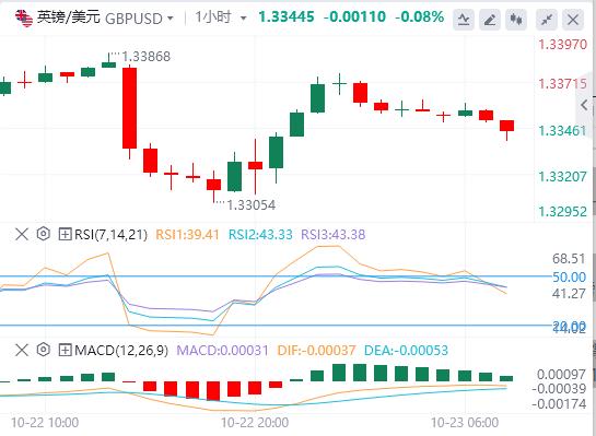 The U.S. dollars rise paused, and spot gold fluctuated sharply. The U.S. Department of the Treasury announced sanctions on two major Russian oil zgykf.cnpanies.(图3) The U.S. dollars rise paused, and spot gold fluctuated sharply. The U.S. Department of the Treasury announced sanctions on two major Russian oil zgykf.cnpanies.(图3)
