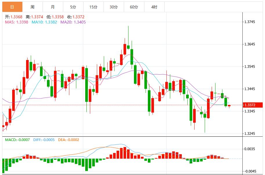 The U.S. dollar index remains volatile as inflation data becomes a key market driver(图2)