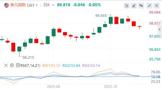 Markets have priced in aggressive interest rate cuts, the Fed initiates easing but is cautious about the forward path(图1)