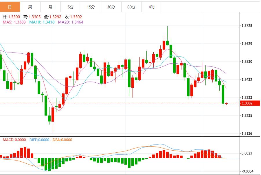 The U.S. dollar index rebounded, with Federal Reserve Chairman Powell, RBA meeting minutes and British employment data in focus(图3)