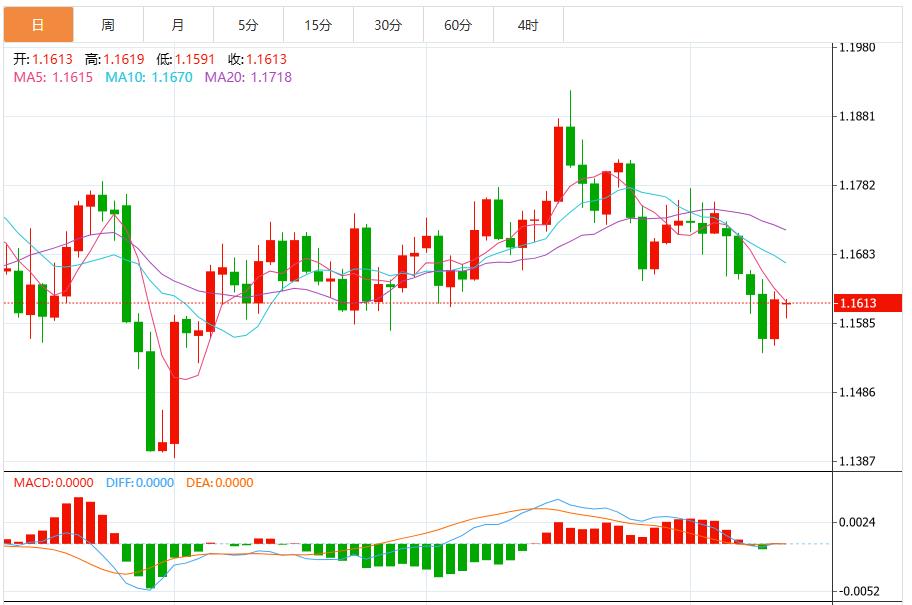 The U.S. dollar index rebounded, with Federal Reserve Chairman Powell, RBA meeting minutes and British employment data in focus(图2)