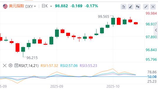 Powells dovish stance may end the dollars rebound, and the October interest rate cut plan is steadily advancing(图1)