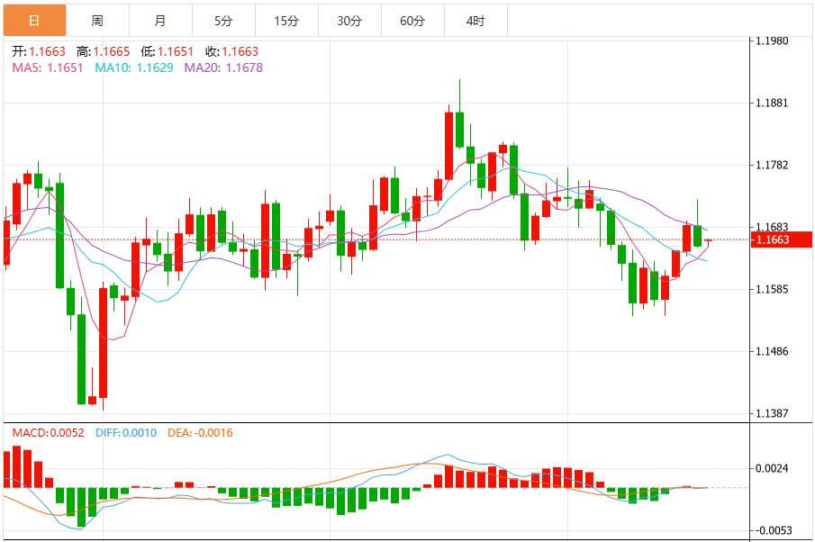 Continuano le preoccupazioni per una chiusura del governo e l’indice del dollaro USA rimane volatile(图2)