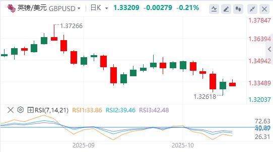 Gold hits record high again as Trump threatens to impose tariffs again, weighing on the dollar(图2)