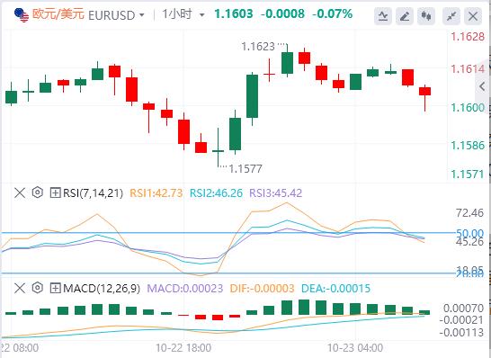 The U.S. dollars rise paused, and spot gold fluctuated sharply. The U.S. Department of the Treasury announced sanctions on two major Russian oil zgykf.cnpanies.(图2) The U.S. dollars rise paused, and spot gold fluctuated sharply. The U.S. Department of the Treasury announced sanctions on two major Russian oil zgykf.cnpanies.(图2)
