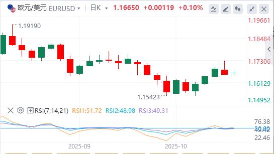 Dollar weakens as U.S.-China trade tensions recede(图1)