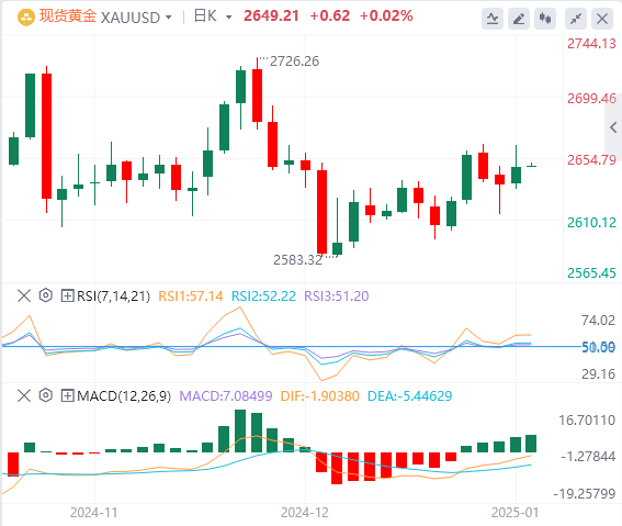 Analyse XM Gold : les haussiers de lor sont toujours sur une solide défense et les gains peuvent être limités(图1)