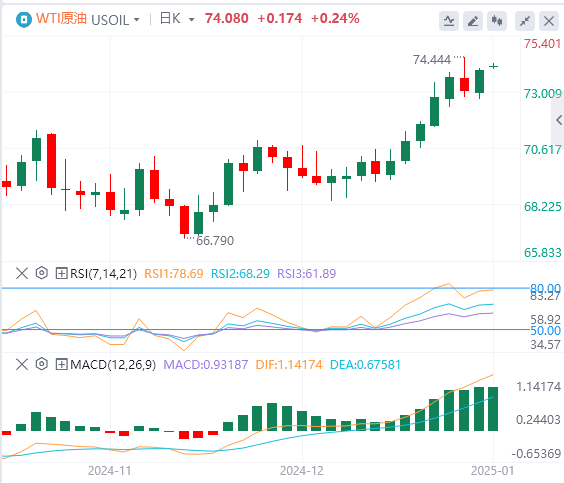 Analyse du pétrole brut XM Foreign Exchange : la hausse des prix du pétrole continue dexercer une force et il est plus difficile de réaliser une percée(图1)