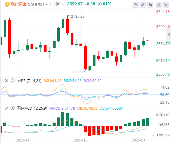 Analyse de lor sur XM Forex : les prix de lor sont légèrement plus fermes, mais les gains ne parviennent pas à franchir les niveaux de résistance clés(图1)