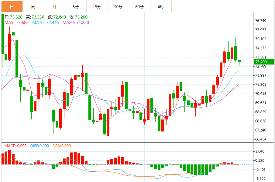 Analyse du pétrole brut XM Forex : le pétrole brut américain a continué de baisser et les responsables de la Fed ont estimé que les politiques de Trump entraînaient de nouveaux risques dinflation lor(图1)